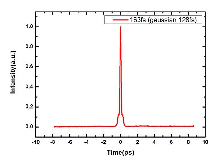  Pulse AC curve Pulse sequence picture 1